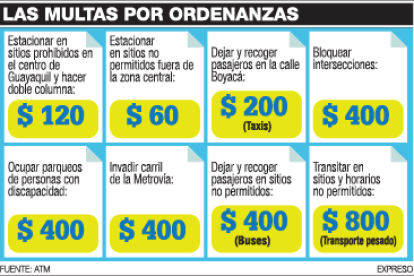 Precios de las multas.