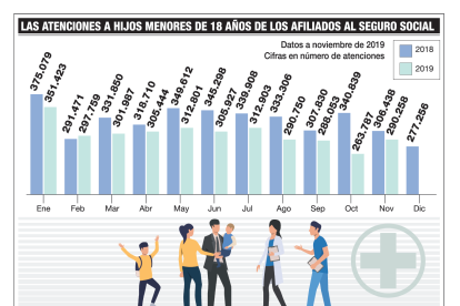 La atención a hijos menores de los afiliados