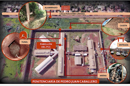 PARAGUAY. La ruta del escape.