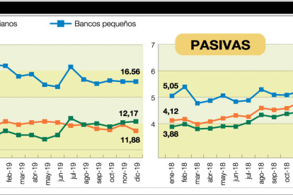 Evolución de las tasas.