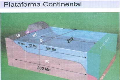 Territorial. Los componentes de este recurso patrimonial.