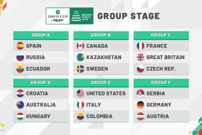 Así quedaron establecidos los grupos luego del sorteo realizado esta mañana, en Londres.