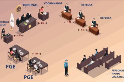Esa será la disposición de la sala de audiencias el próximo martes en el anuncio de la sentencia del caso Sobornos.
