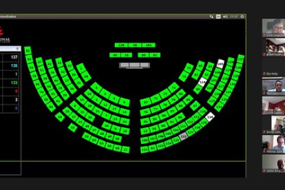 Con 133 votos a favor y tres en blanco el pleno de la Asamblea aprobó el proyecto de Ley en favor del sector palmicultor
