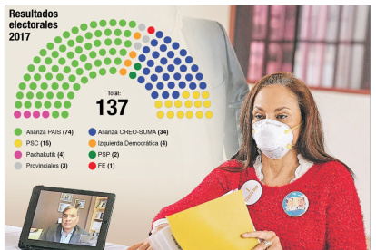 Pierina Correa tiene su escaño asegurado.