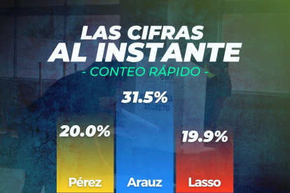 Diana Atamaint dio las cifras del conteo rápido pasadas las 21:00 de este domingo.