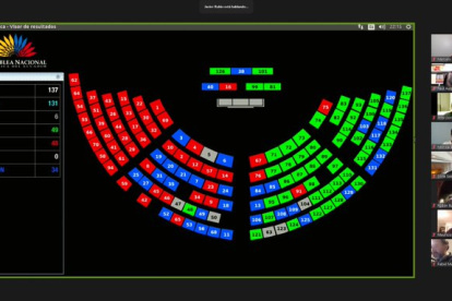 Votación. A la izquierda los votos en contra del correísmo se mezclan con las abstenciones de Alianza PAIS.