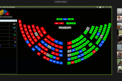 Son 137 los legisladores que integran la Asamblea Nacional.