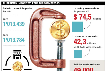 Cuántos están este régimen y cuánto han pagado.