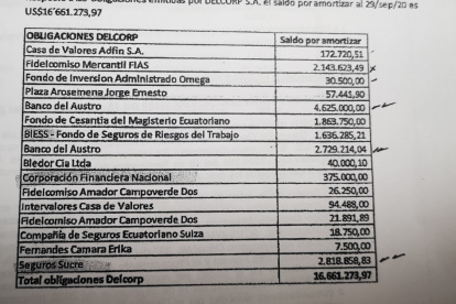 La lista de los afectados por empresas de Gad Goldstein.