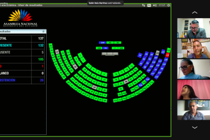 Unión por la Esperanza, Pachakutik, Izquierda Democrática, parte del Partido Social Cristiano y unos independientes votaron a favor. La bancada oficialista de Acuerdo Nacional junto con el legislador socialcristiano, Esteban Torres, se abstuvieron. Fernando Villavicencio votó en contra.