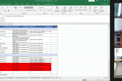 Comparecencias. La Comisión de Fiscalización investigó el caso de las posibles exportaciones ficticias con el sistema Sucre.