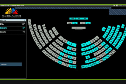 Así estaba el mapa político de la Asamblea la noche del sábado: a Guadalupe Llori le faltaban tres votos para recuperar el control.