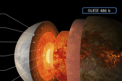 Un equipo científico internacional, liderado por el Centro de Astrobiología (CAB) CSIC-INTA, ha medido la masa y el radio de exoplaneta Gliese 486b con tal precisión que han podido hacer predicciones sólidas sobre la estructura y composición de su interior y de su atmósfera. Reproducción artística de la hipotética atmósfera y estructura interna del exoplaneta Gliese 486b. EFE/RenderArea - SOLO USO EDITORIAL/SOLO DISPONIBLE PARA ILUSTRAR LA NOTICIA QUE ACOMPAÑA (CRÉDITO OBLIGATORIO) - ag-periodistas