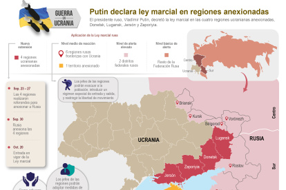 El presidente ruso, Vladímir Putin, decretó la ley marcial en las cuatro regiones ucranianas anexionadas, Donetsk, Lugansk, Jersón y Zaporiyia.