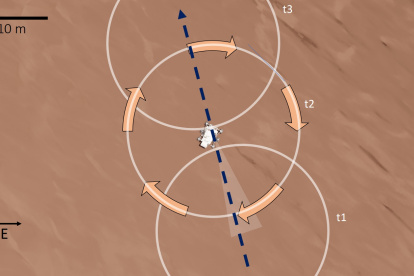 Esta figura muestra el tamaño relativo del remolino de polvo con respecto al vehículo Perseverance. El diámetro del remolino de polvo (círculos blancos), determinado a partir de datos y modelos combinados, es de 25 metros.