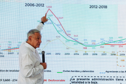 Ejecutivo.- El presidente de México Andrés Manuel López Obrador.