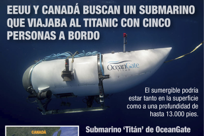 La Guardia Costera estadounidense busca al submarino perdido
