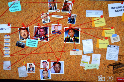 Pericia. Este es el complejo cuadro de relaciones en torno al asesinato del general Jorge Gabela que presentó esta semana el perito Roberto Meza.