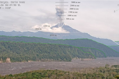 Sangay. El último período eruptivo que habría empezado en 1628.