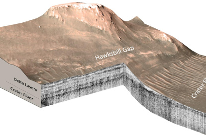 Mediciones del radar de penetración terrestre Mars Perseverance Rover RIMFAX de la región de Hawksbill Gap del delta occidental del cráter Jezero, Marte.