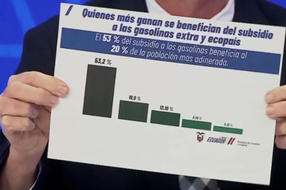 Captura de pantalla. El ministro de Finanzas, Juan Carlos Vega, aseguró que las gasolina Extra y Ecopaís no subirán de manera incendiaria.
