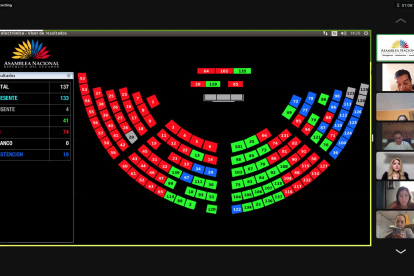 Pleno. El oficialismo y sus aliados fueron los únicos que votaron a favor de autorizar el enjuiciamiento.