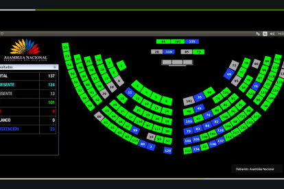 con 101 votos se aprobó la resolución para garantizar la continuidad de atención a pacientes derivados de la Seguridad Social en Solca.