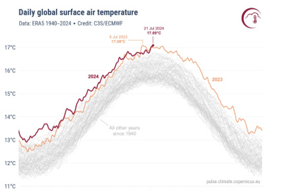 Imagen del Servicio de Cambio Climático de Copernicus (C3S), el programa de Observación de la Tierra de la UE.
