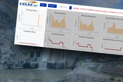 El embalse de Mazar entra en situación crítica cuando cae a los 2.115 metros sobre el nivel del mar.