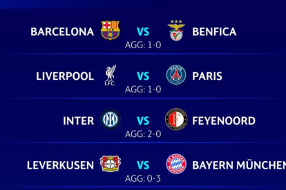 Jornada de la Champions League del martes 11 de marzo.