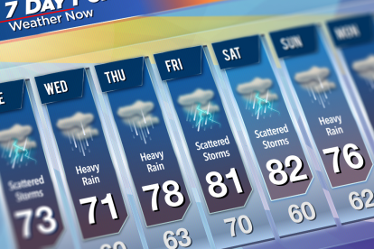 Pronostico del tiempo.