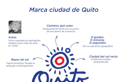 Esta es la nueva Marca Ciudad de la capital.