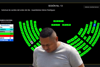 Con 149 votos positivos, la solicitud de cambio de orden del día, para tratar el caso de alias Fede, fue aprobada.