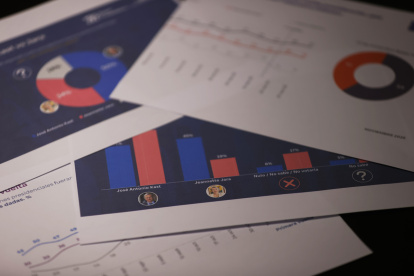 Fotografía donde se observa algunas encuestas para la segunda vuelta presidencial de Chile de las consultorías, Panel Ciudadano, de la Universidad del Desarrollo y Agenda Criteria.
