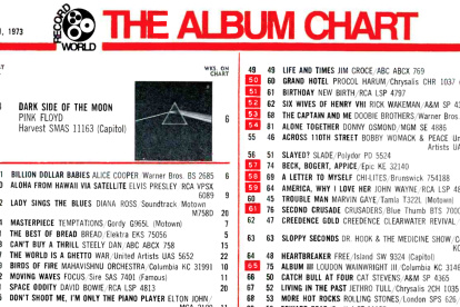 Lista Billboard del año 1973, un mes después del lanzamiento del álbum. 'El lado oscuro de la luna' figuraba en el puesto #1.