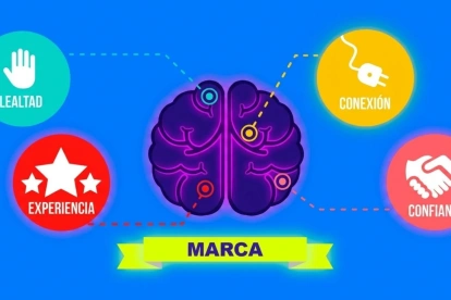 Puede comprar alcance y millones de impresiones. Lo que no puede comprar tan fácilmente es relevancia.