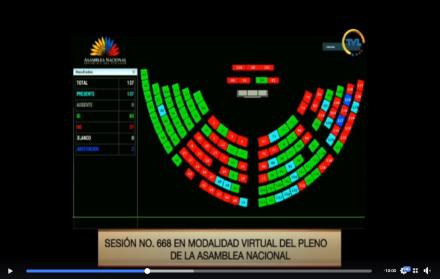 Votación de la moción de archivo a la ley de ordenamiento de las finanzas públicas.