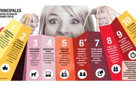 Las compras que están de moda en el mundo