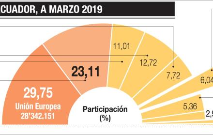 Europa, el gran desafío de la industria bananera