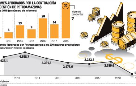 El sector petrolero, en la mira