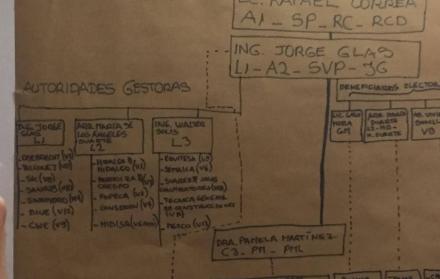 Estructura. Laura Terán detalló en un papelógrafo cómo funcionaba la captación de contribuciones electorales.