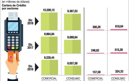 Los pagos mínimos de tarjeta, con mayor costo