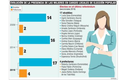 Otro techo de cristal en las urnas