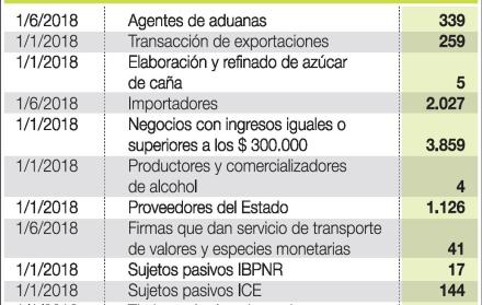 Pymes se adaptan a las facturas electrónicas