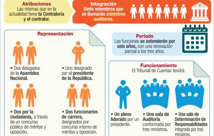 El Tribunal de Cuentas, una Contraloría de siete miembros