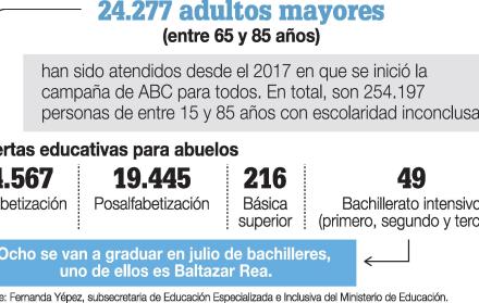 Estudiando el bachillerato a los 70 años
