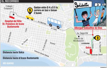 Caminar a casa tras la quimioterapia