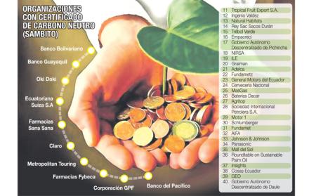 Bonos de carbono el dinero limpio