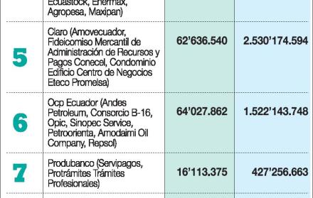 Los grupos económicos consolidan su poder